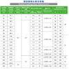 Acoplamentos rígidos ranhurados DN25-250 de alta qualidade